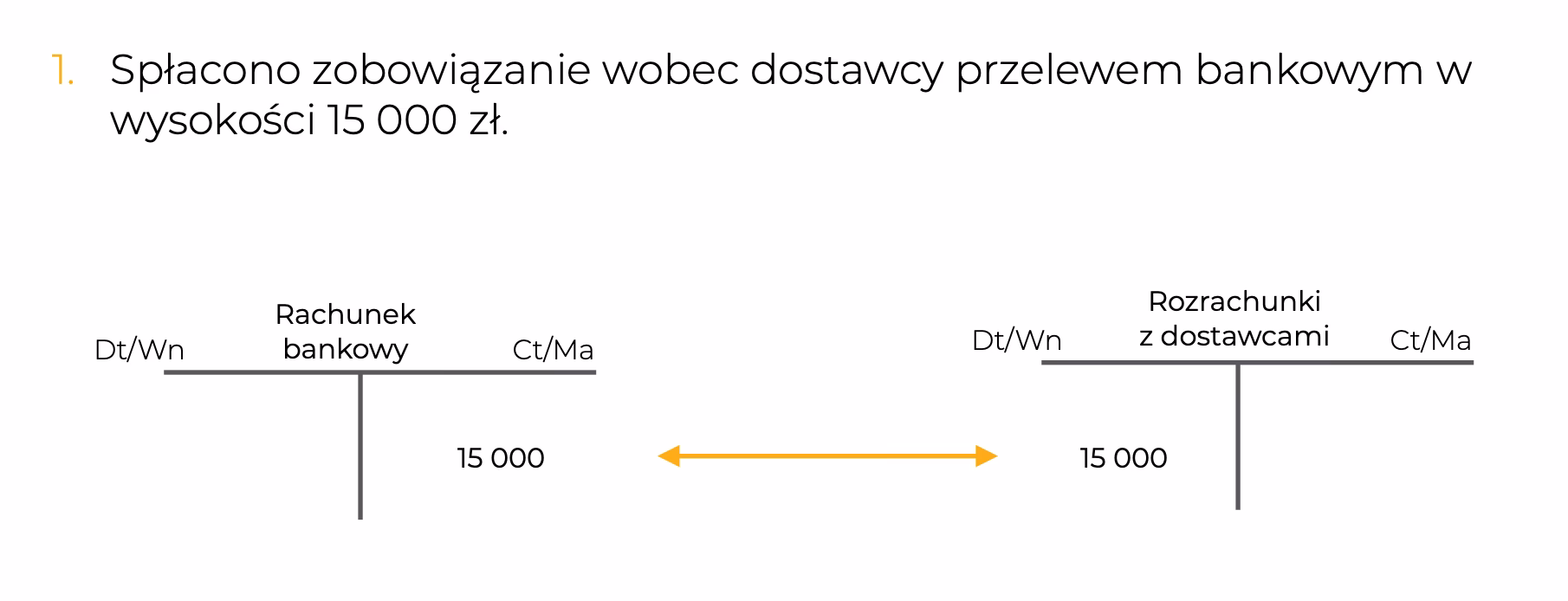 Na czym polegają zobowiązania?