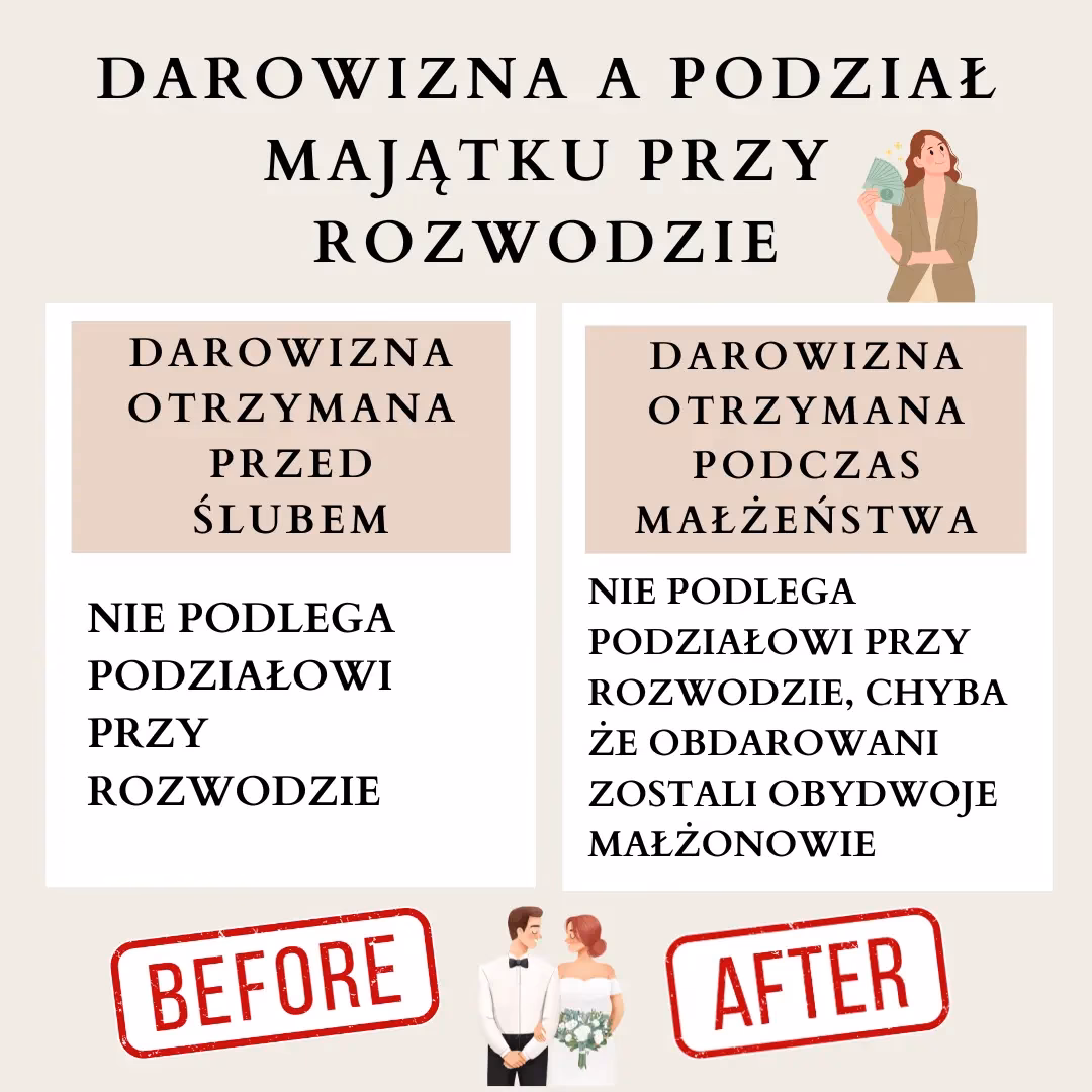 Czy darowizna od męża dla żony jest opodatkowana?