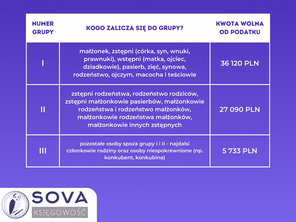 Ile można przelać żonie na konto?