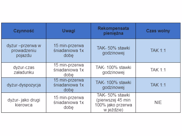 Dlaczego księgowi na Reddicie są zwolnieni z obowiązku płacenia nadgodzin?