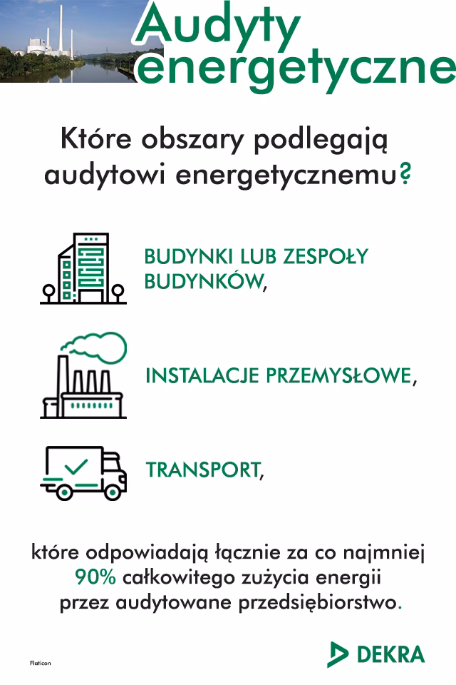 Kto wykonuje audyty energetyczne?