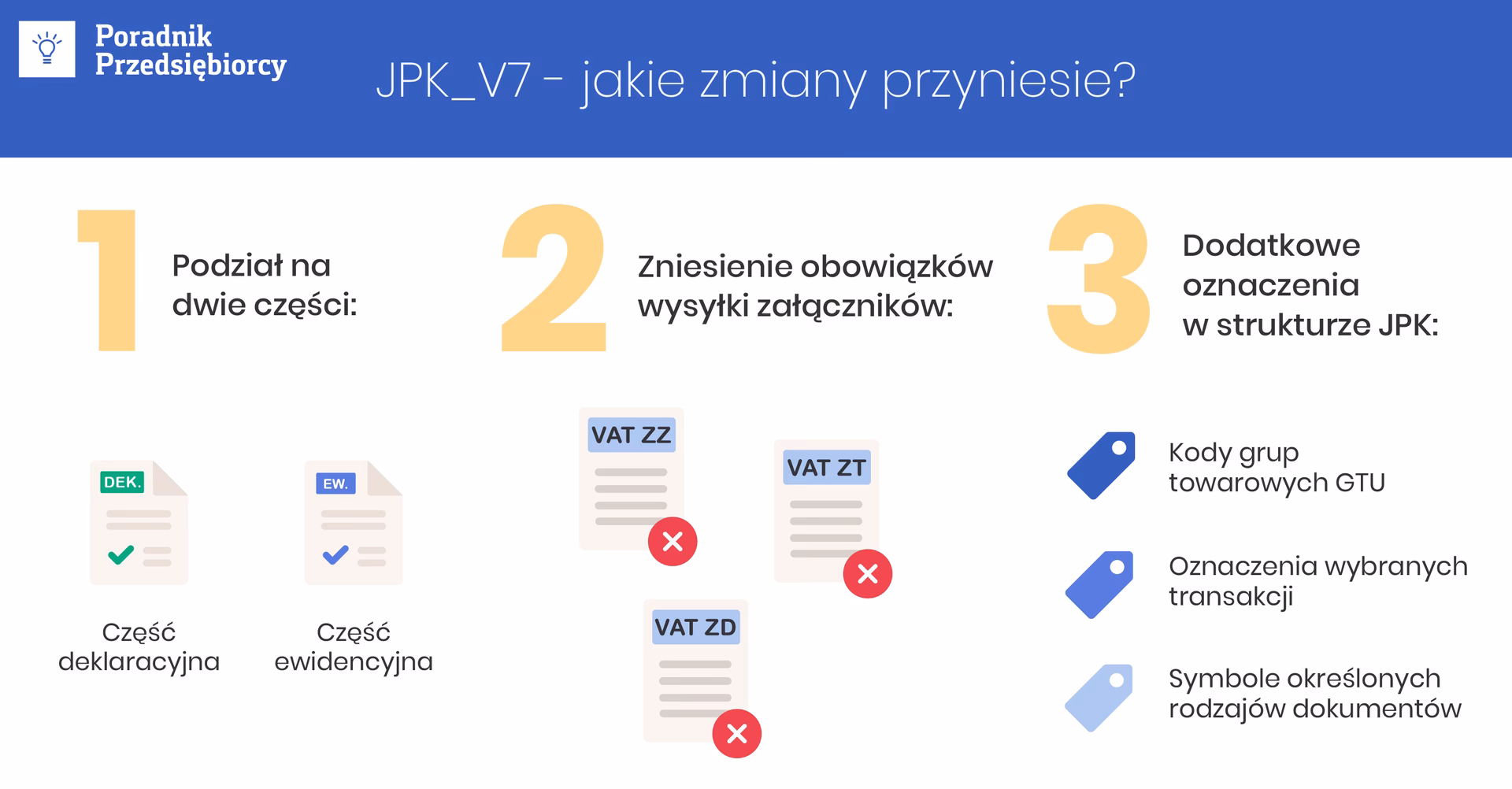 Kto odpowiada za błędy w JPK?