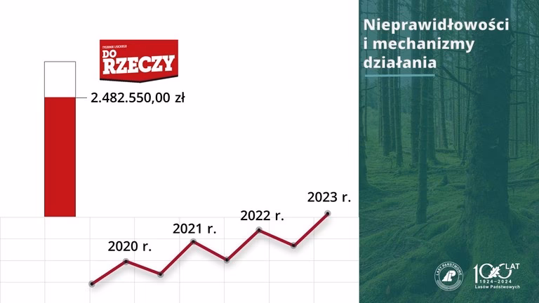 Dlaczego Lasy Państwowe rezygnują z FSC?