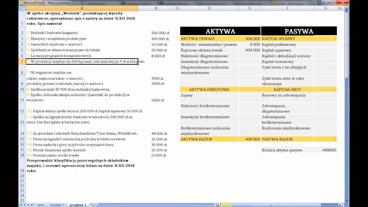 Czy licencja to środek trwały?