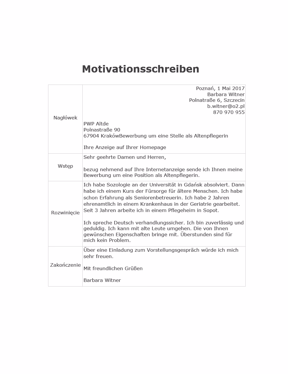 Jaki jest format listu motywacyjnego w Niemczech?