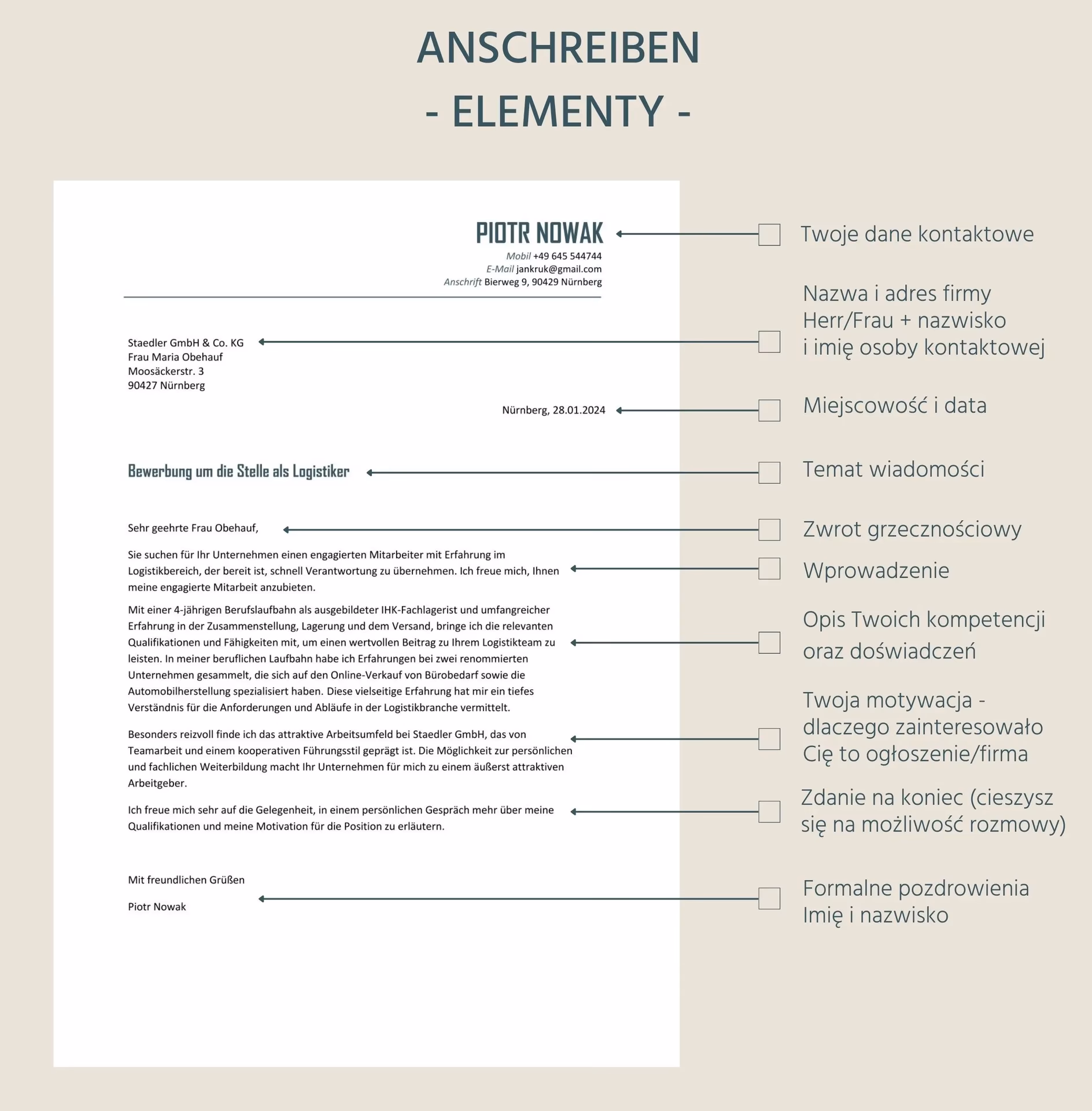 Jak zacząć list motywacyjny po niemiecku?