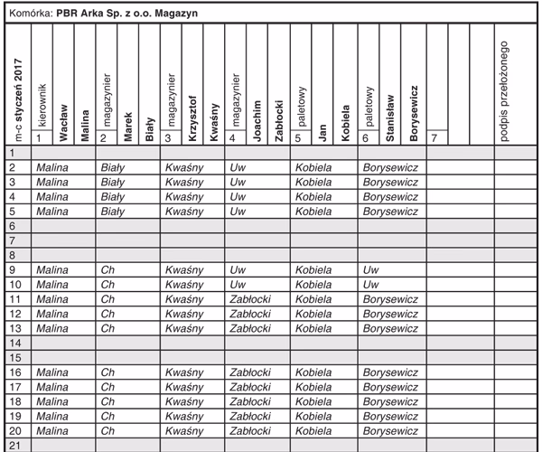 Gdzie powinna znajdować się lista obecności?