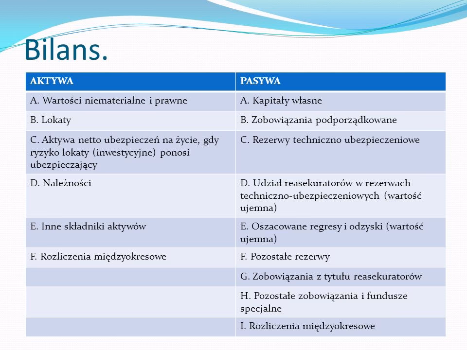 Co jest przychodem w zakładach ubezpieczeń?