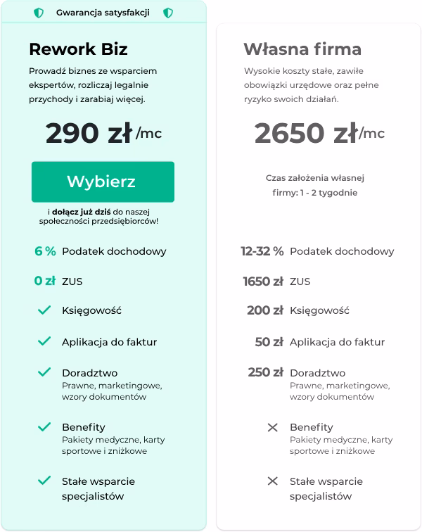 Czy Medicover to dobra firma?