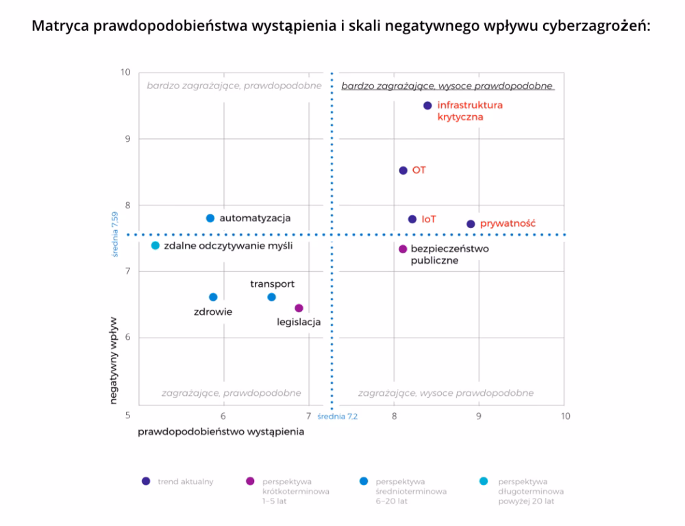 Na czym polega proces metody Delphi?