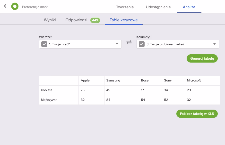 Na czym polega kontrola krzyżowa?