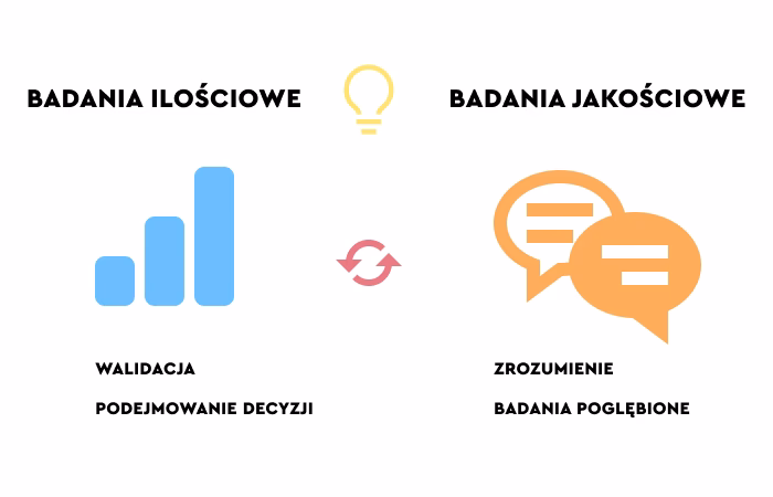 Czy ankieta to metoda ilościowa?