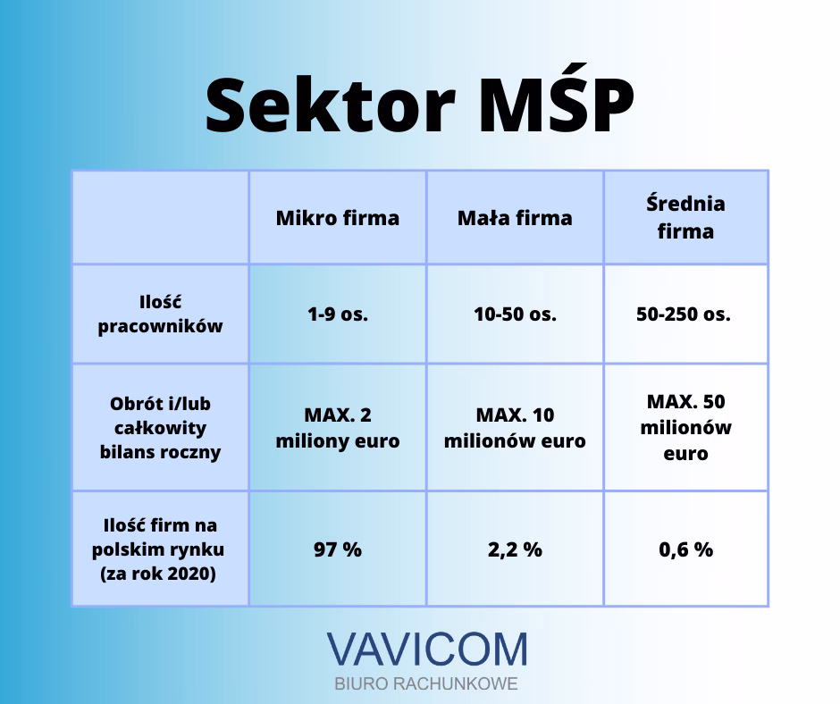 Jak wykazać wartość firmy w skonsolidowanym bilansie?