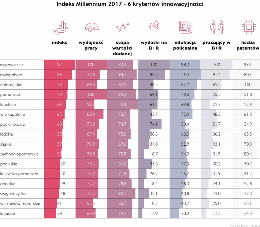 Jaka jest kondycja Banku Millennium?