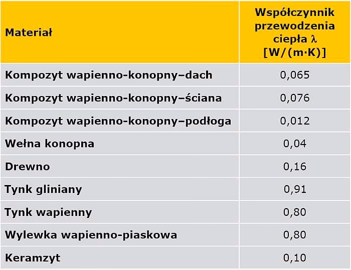 Czym jest obciążenie cieplne infiltracyjne?