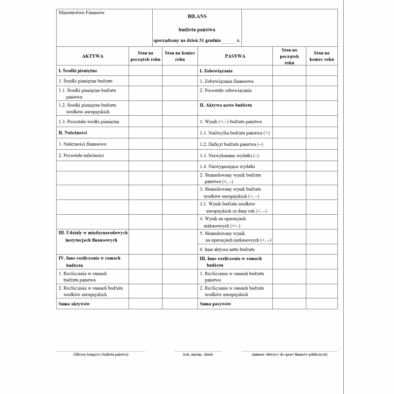 Na co można przeznaczyć nadwyżkę budżetową?