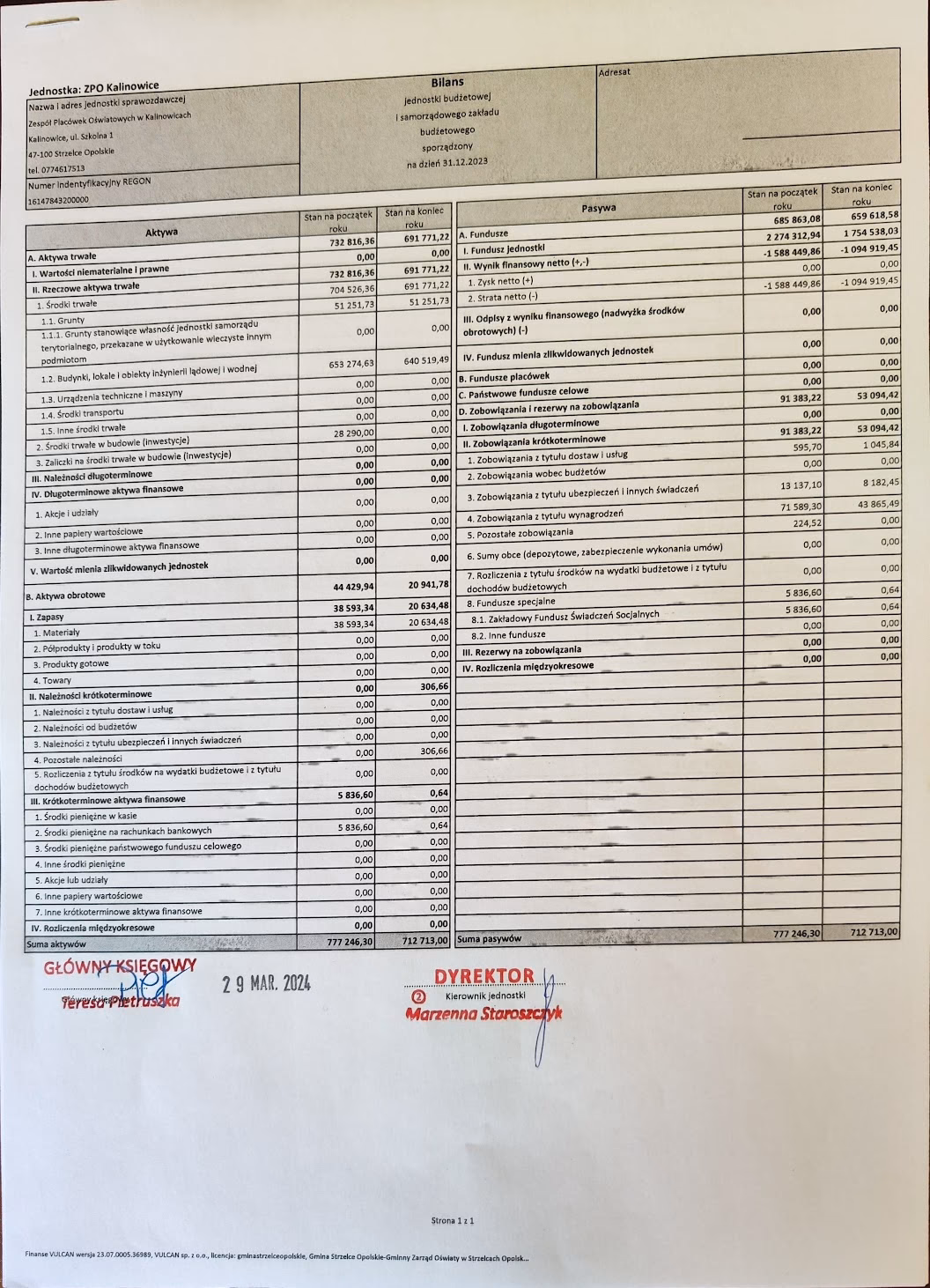 Jakie sprawozdania finansowe składa szkoła?