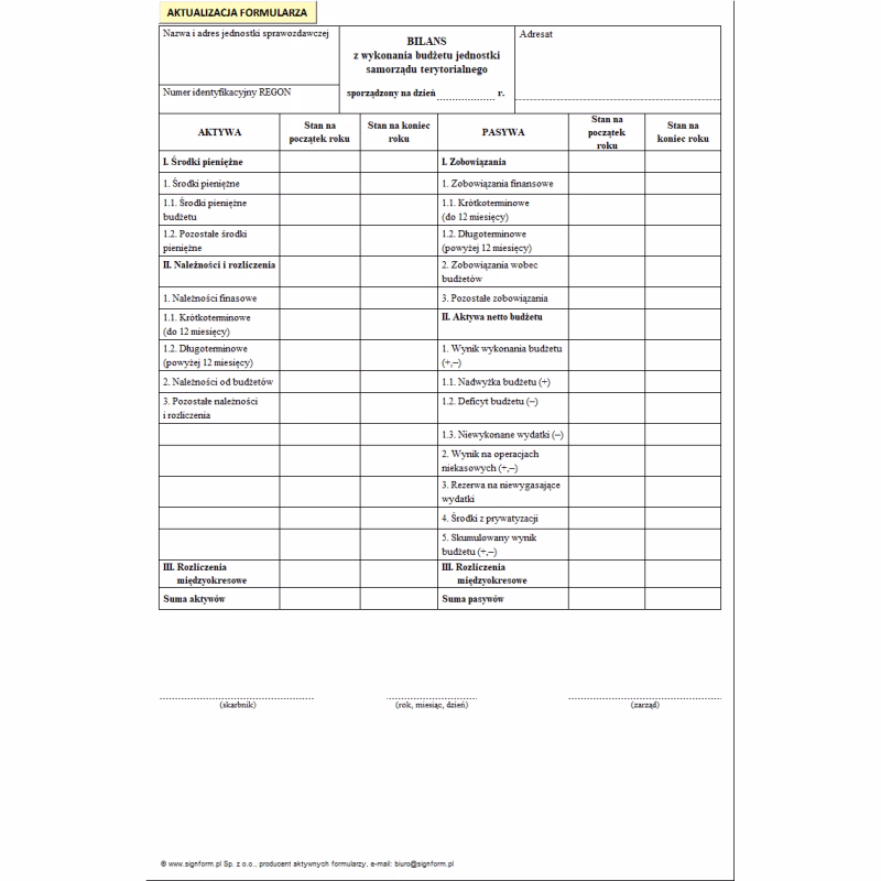 Jak znaleźć należności w budżetowanym bilansie?