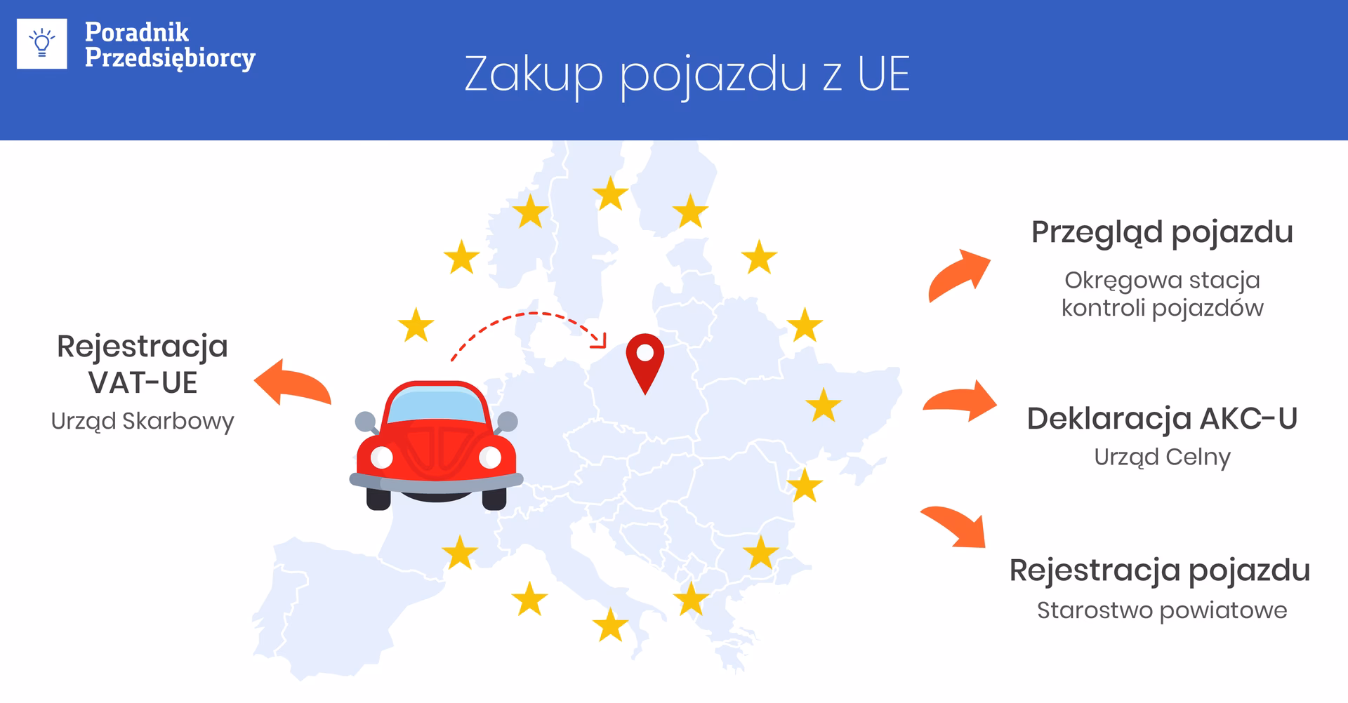 Czy kupując używane auto w Niemczech płacę VAT?