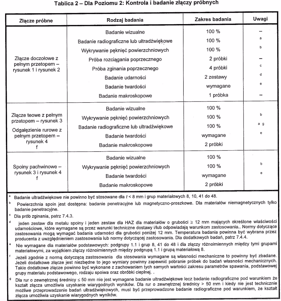 Co to jest WPS spawania?