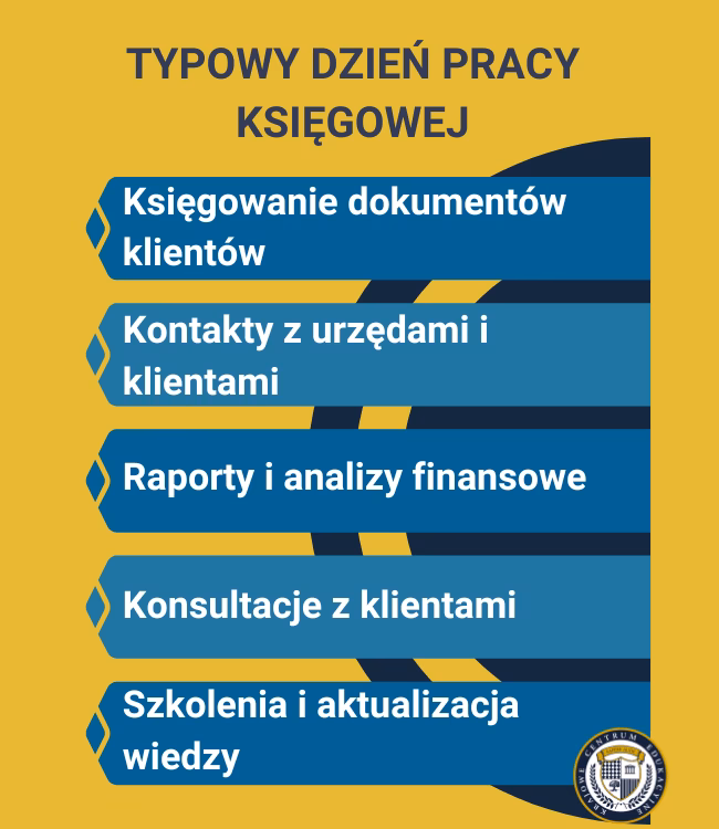 Czy księgowa oblicza podatek dochodowy?