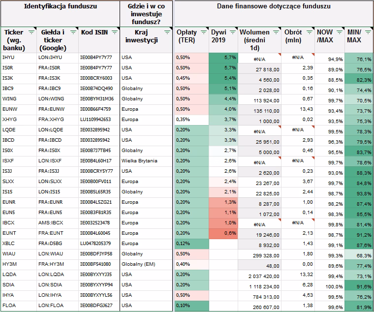 Czy NBP skupił obligacje?