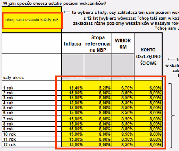 Gdzie w bilansie umieszczane są obligacje?