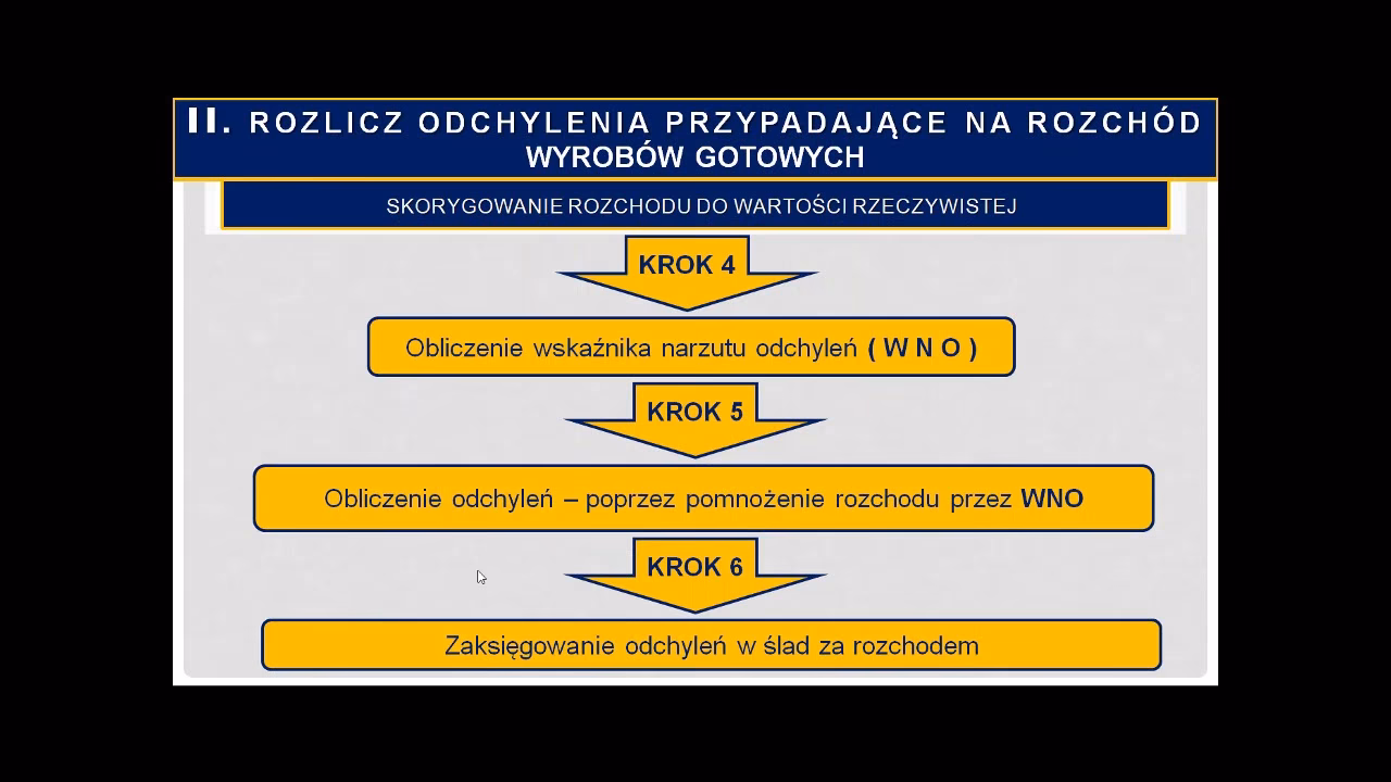 Jak się księguje pw?