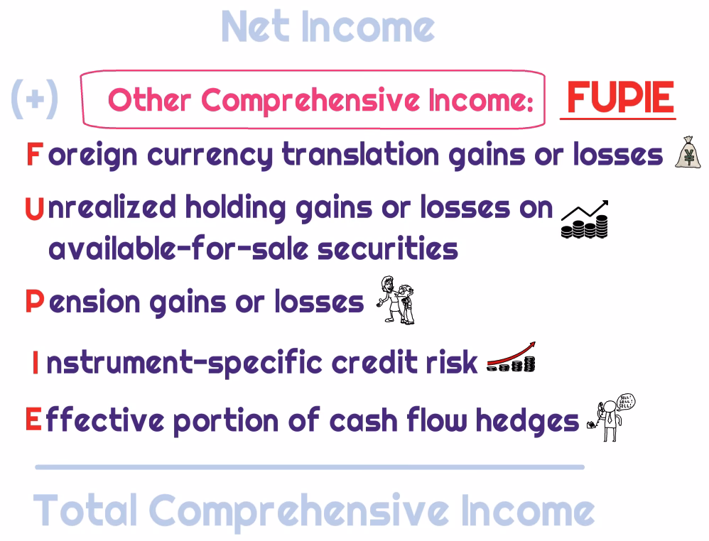 Jaka jest różnica między OCI a P&L?