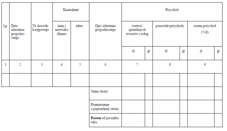 Czy zapisy w KPiR muszą być chronologiczne?