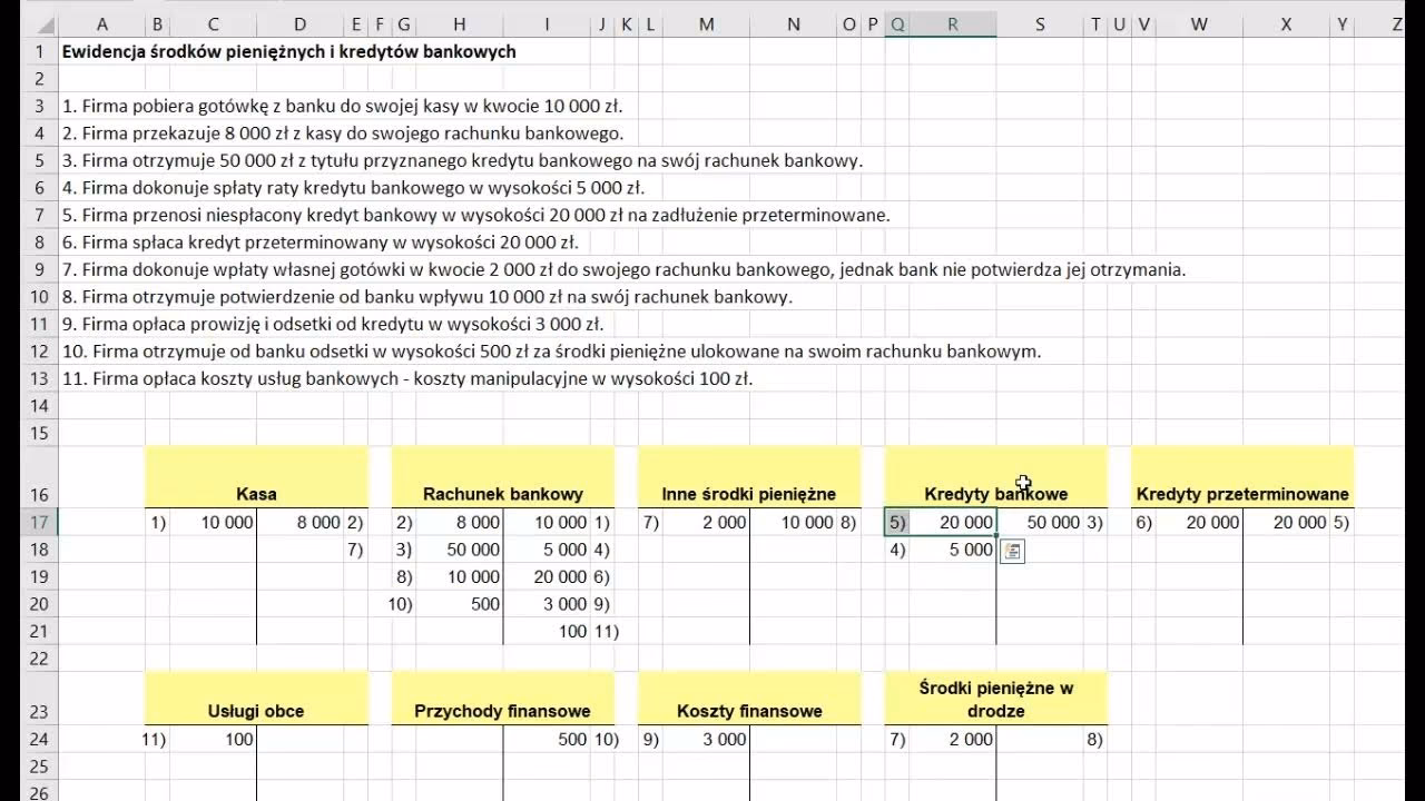 Jak zaksięgować odsetki od kredytu?