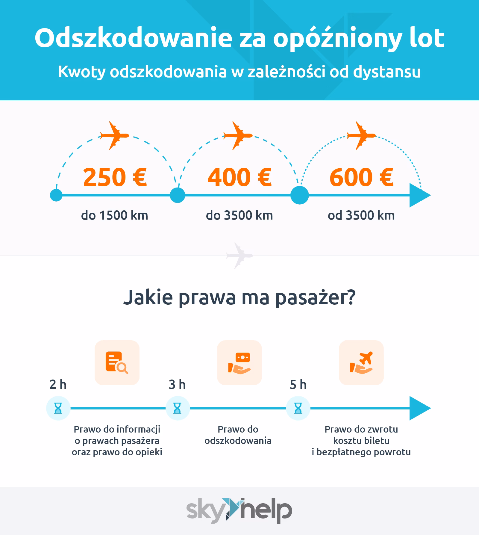 Jak zgłosić odszkodowanie do linii lotniczych?