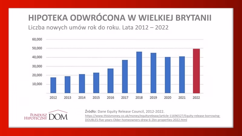 Jaki jest przykład odwrotnego wpisu w dzienniku?