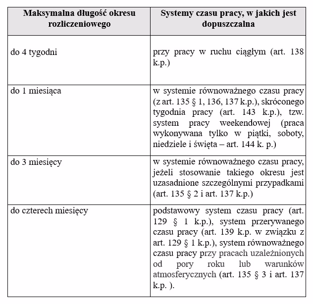 Co oznacza okres księgowy?
