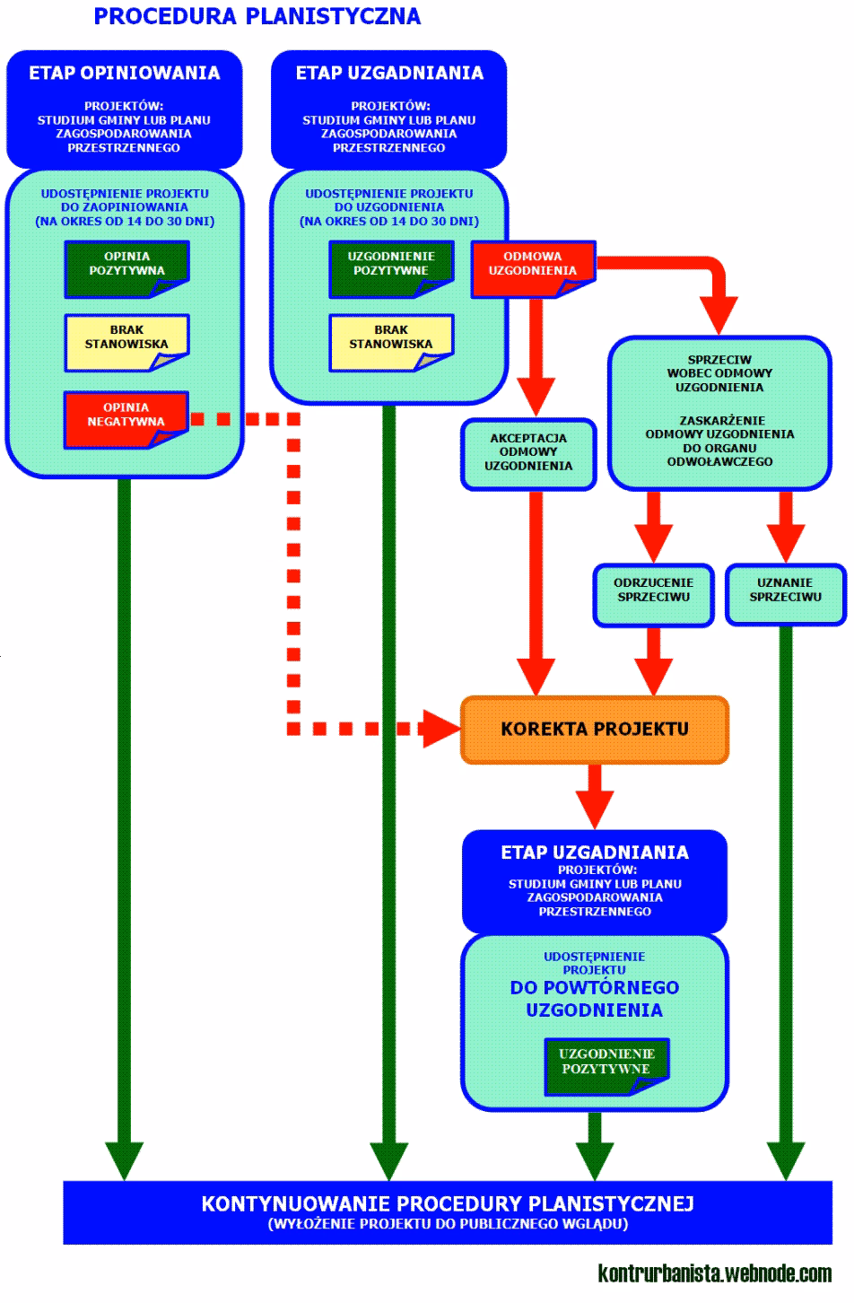 Czy opinia jest decyzją?
