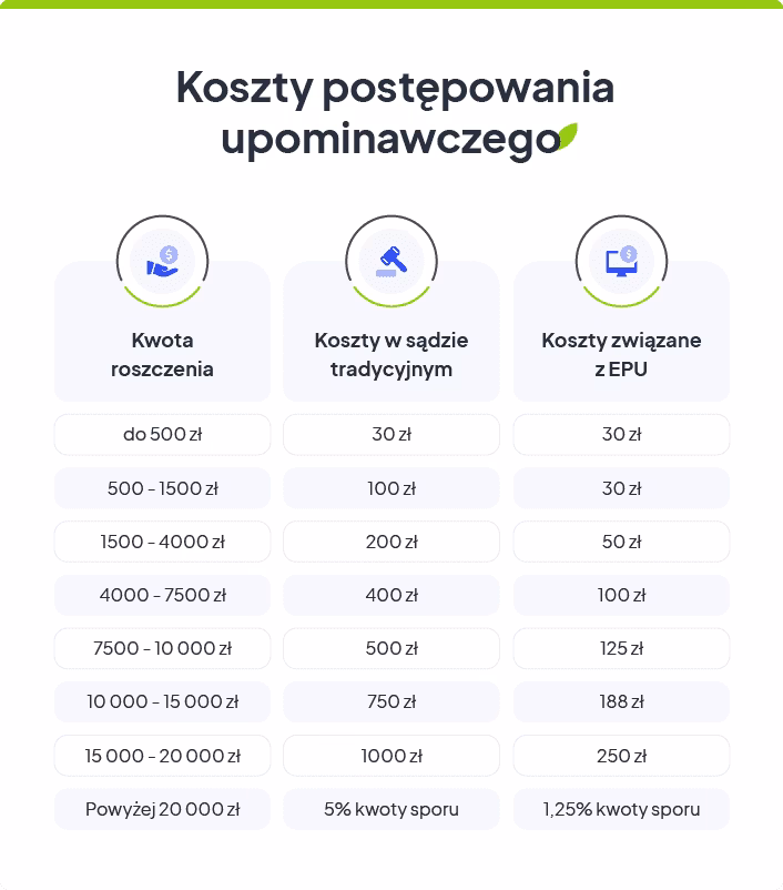 Czym jest windykacja należności w księgowości?