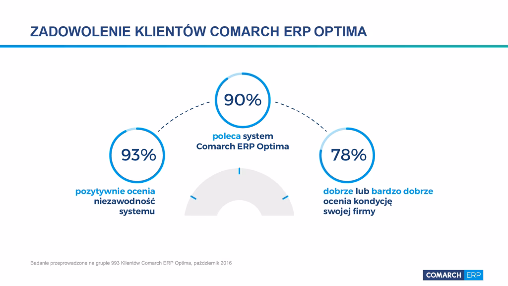 Czy Optima to dobry program?