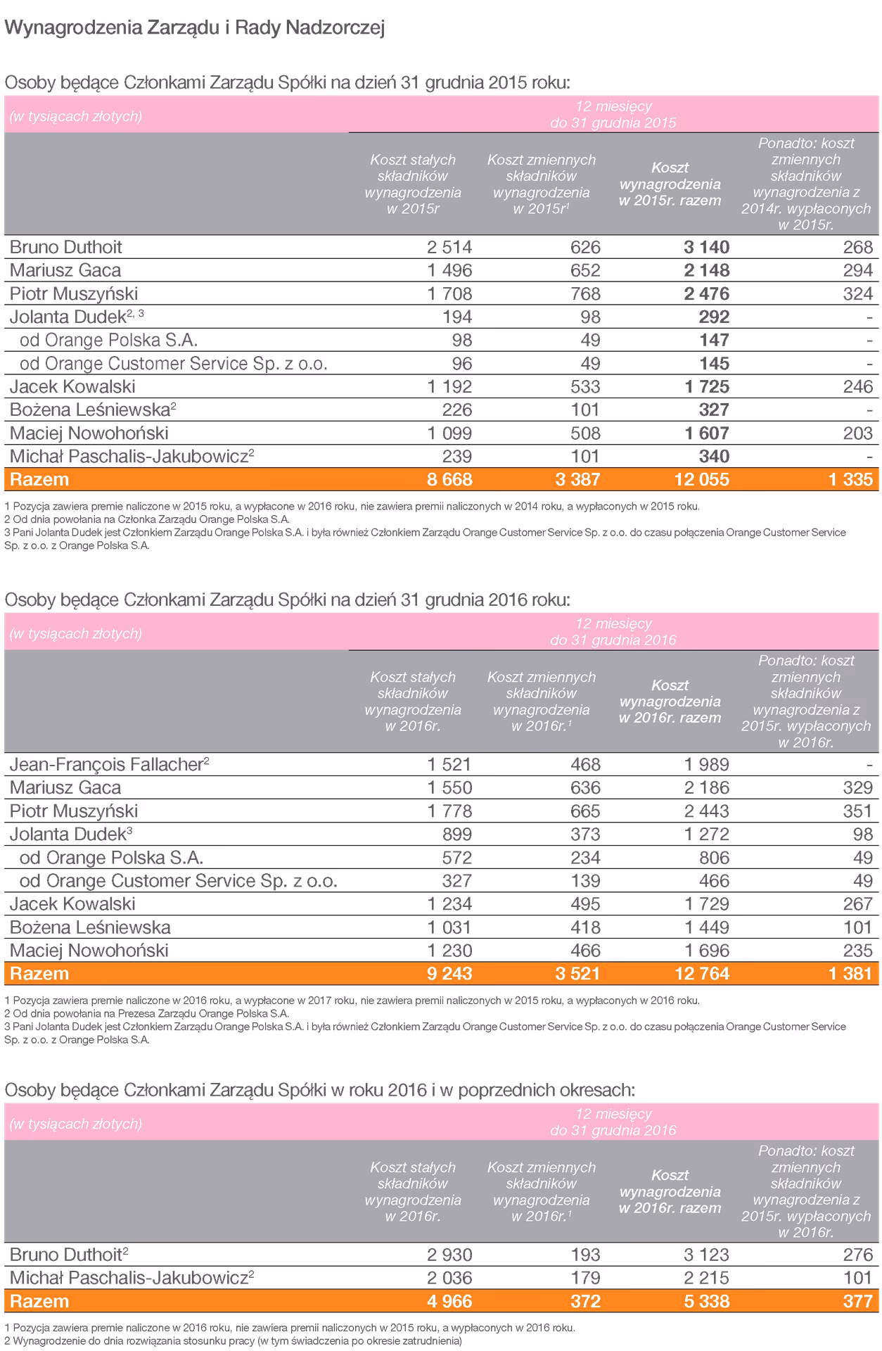 Czy Orange wysyła listy?