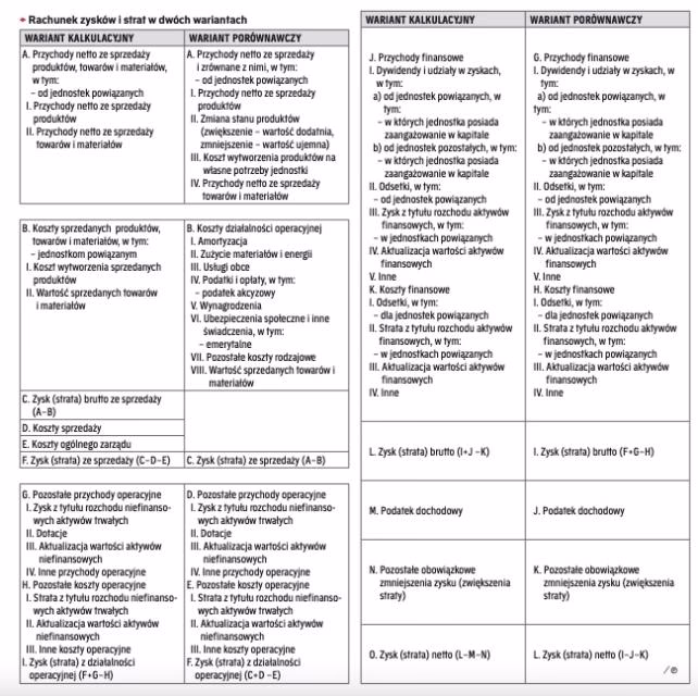 Kiedy RZiS kalkulacyjny?