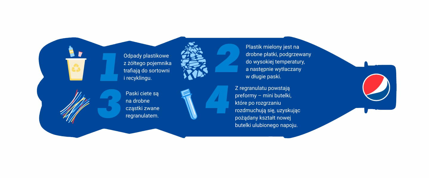 Kto jest właścicielem większości akcji PepsiCo?