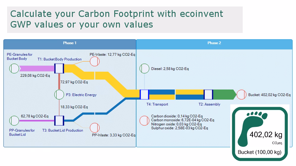 Czym jest opłata PFC?