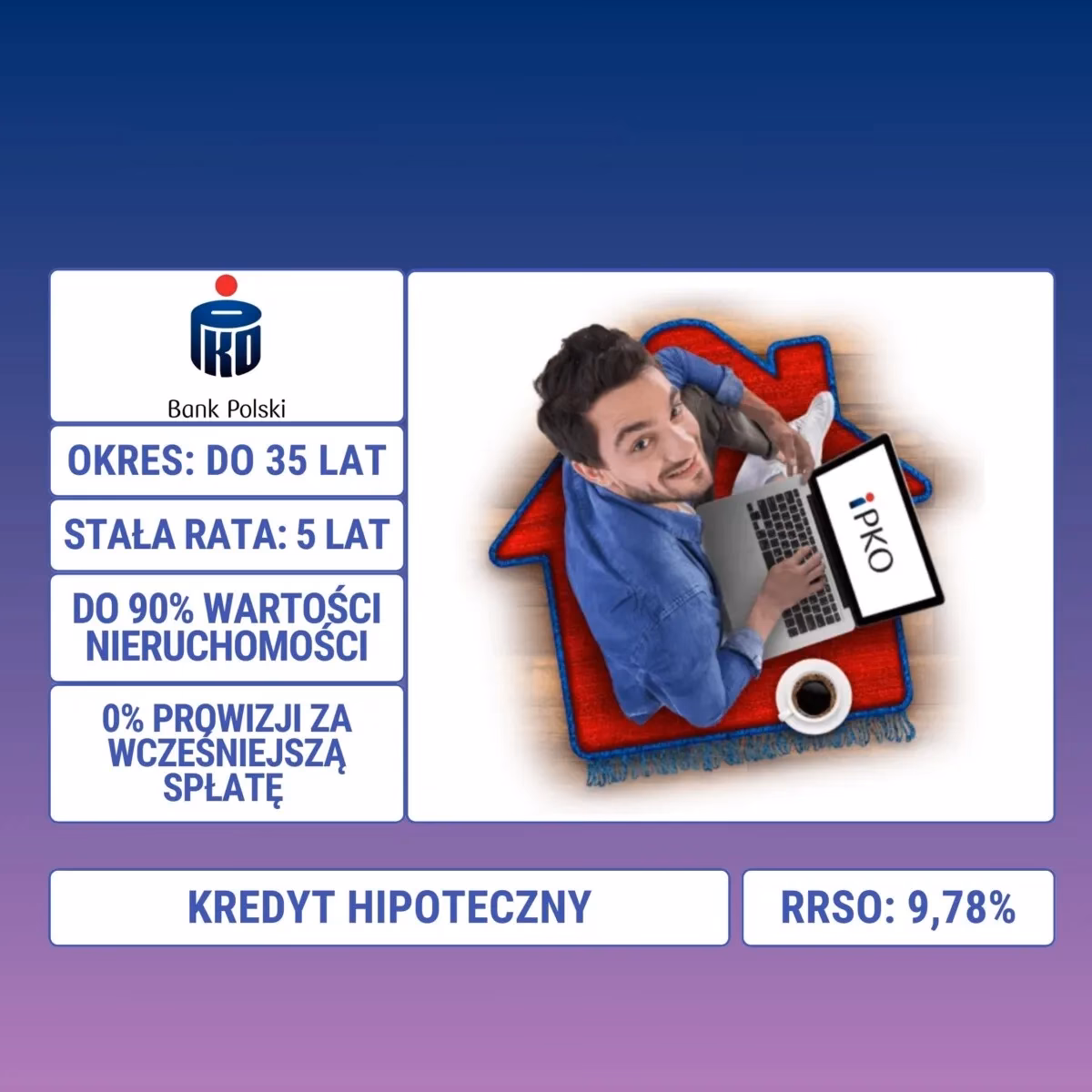 Ile jest warty PKO Bank Polski?