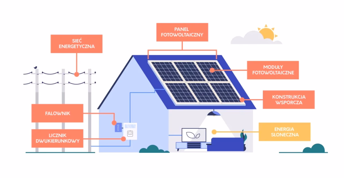 Co obejmuje PKWiU 26.20 1?