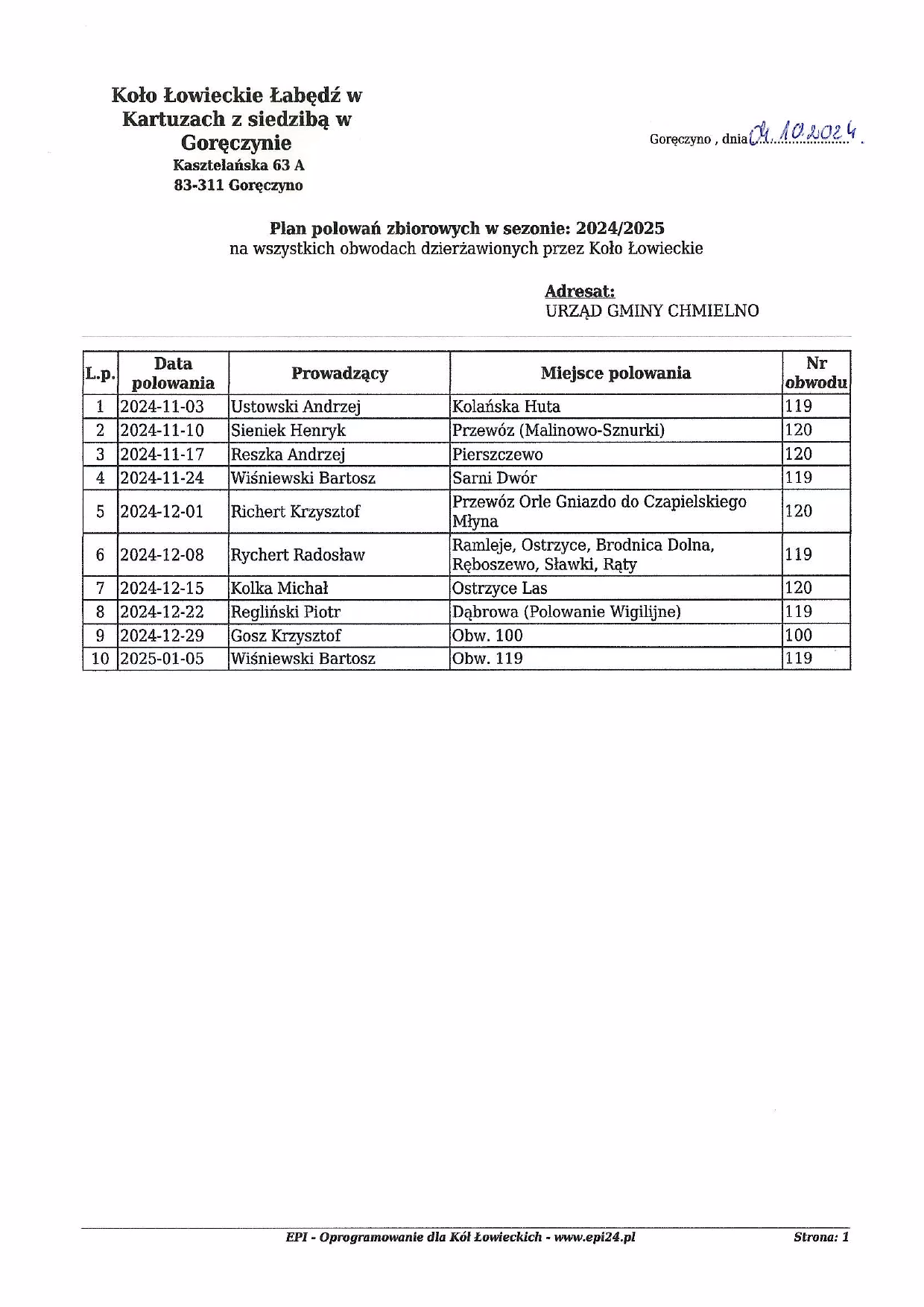 Jakie dokumenty na polowanie zbiorowe?