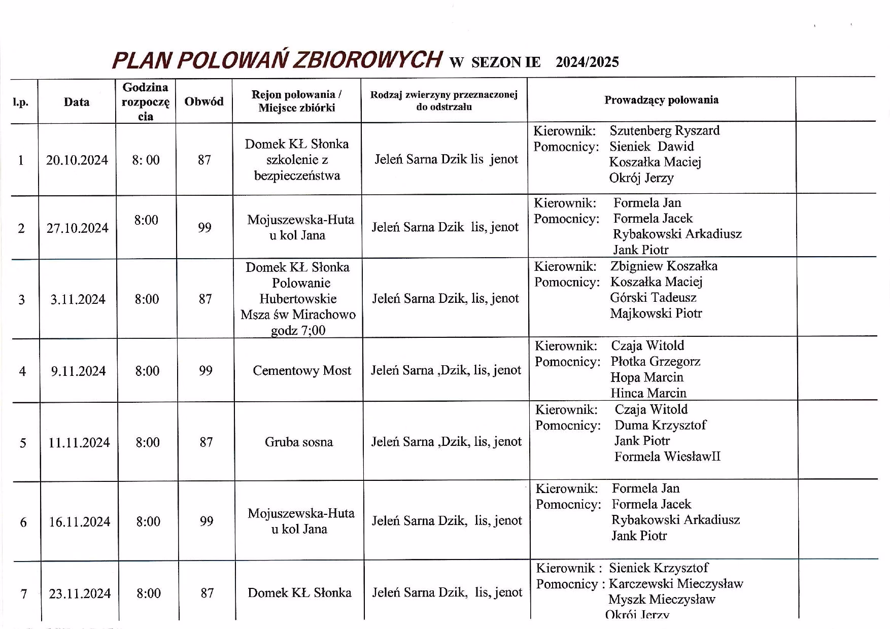 Jak ustawić myśliwych na polowaniu zbiorowym?
