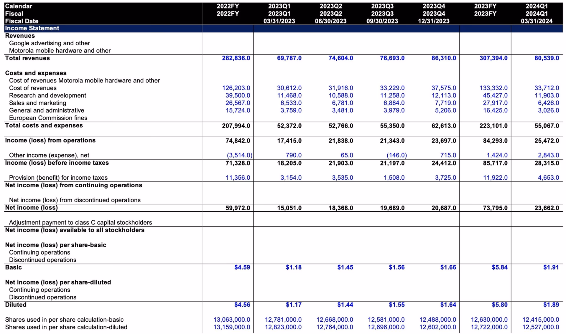 Czym jest wskaźnik PNL?