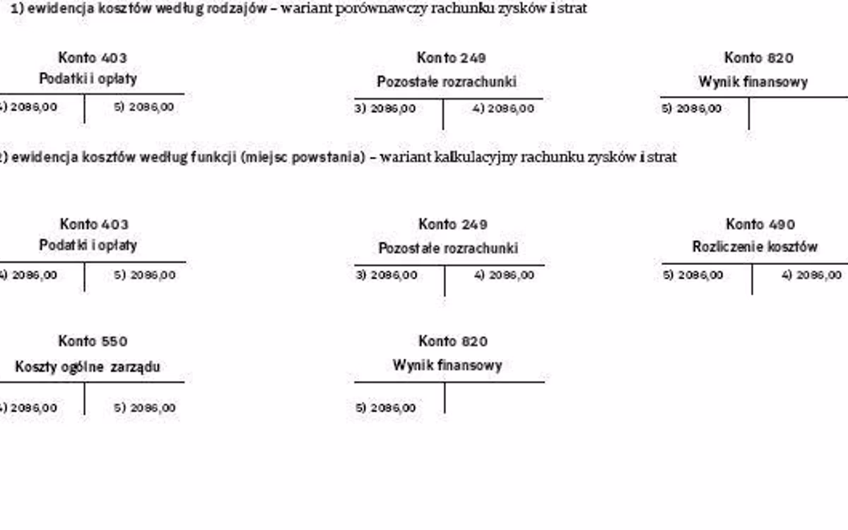 Jakie deklaracje należy złożyć w przypadku podatku u źródła?