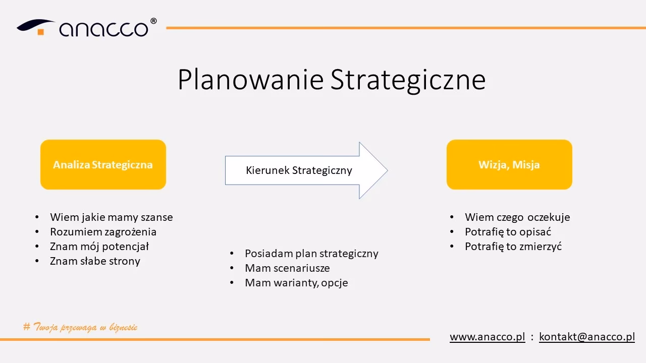 Jakie są szerokie metody planowania strategicznego?
