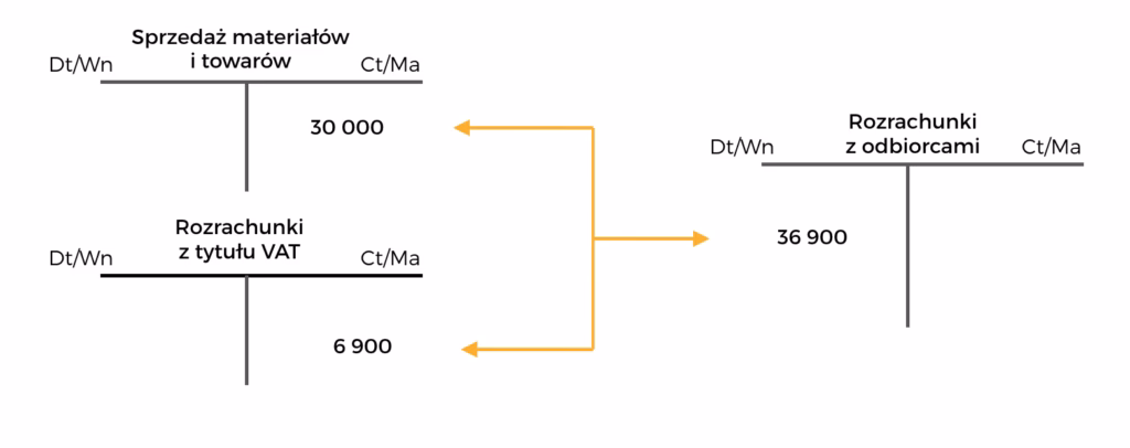 Jak działa zasada podwójnego zapisu?