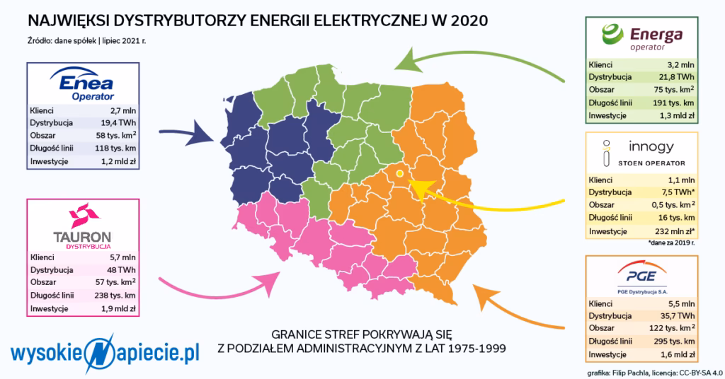 Kto jest właścicielem sieci energetycznej?
